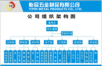 彈簧廠、彈簧觸指、斜圈彈簧、車削沖壓件、五金沖壓件/充電線圈、汽車彈簧